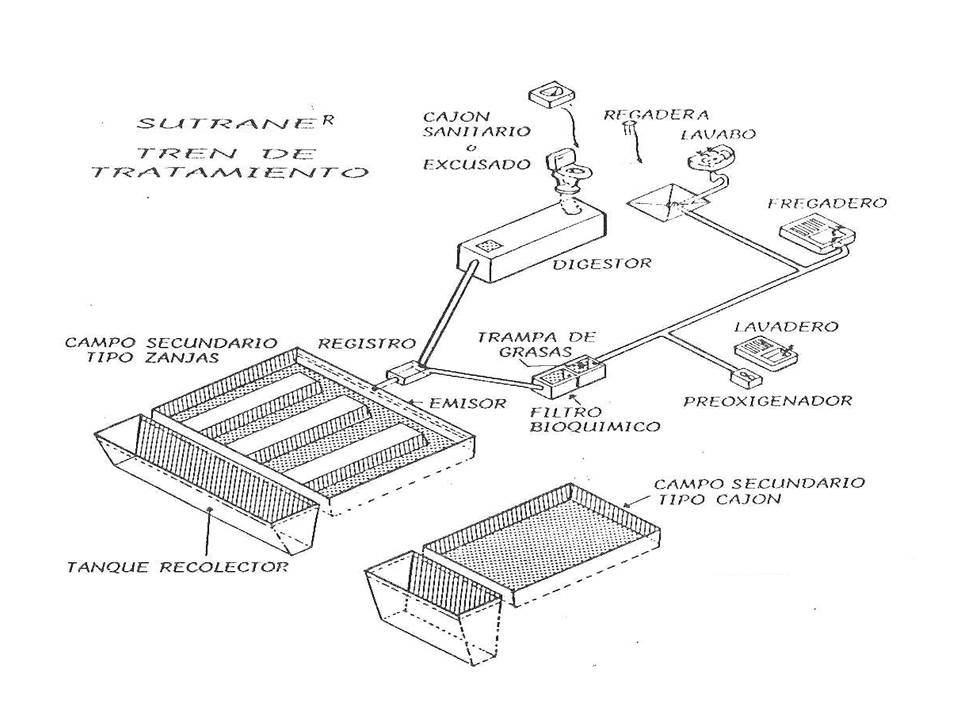 Diagrama_sutrane